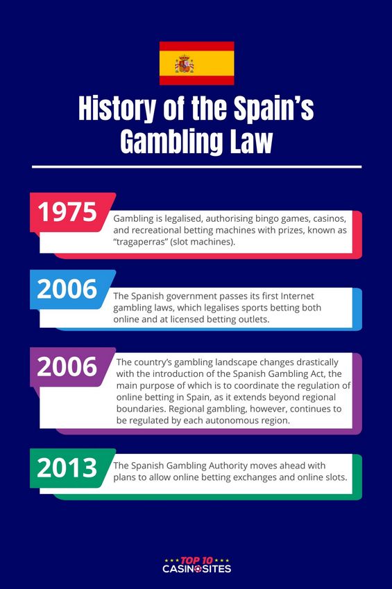 Garantizando una experiencia de casino segura - España 2025 Garantizando una experiencia de casino segura - España 2025